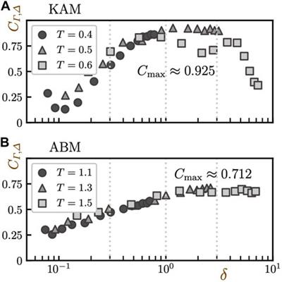 What do deep neural networks find in disordered structures of glasses?